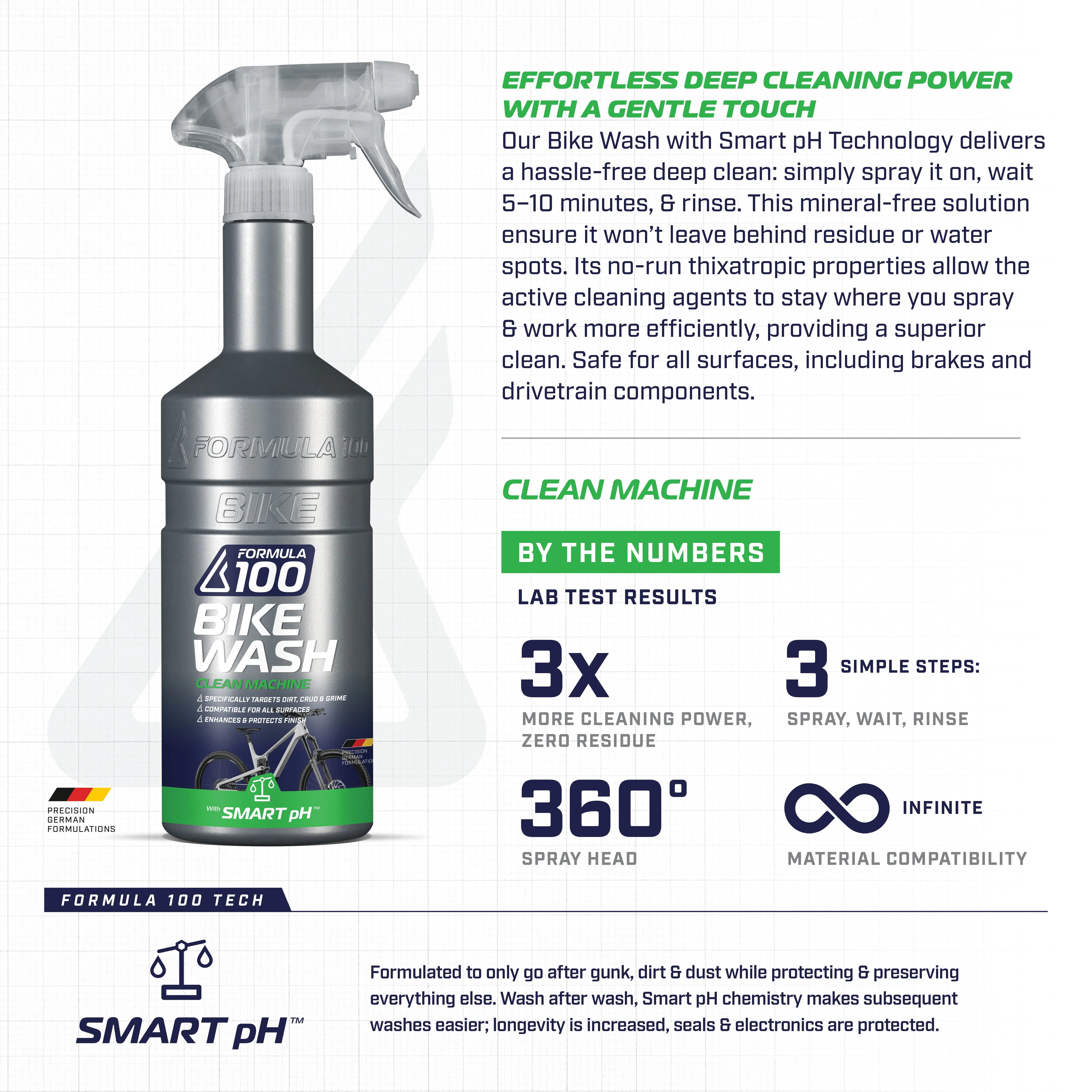 Clean Machine Bike Wash - Spray, Relax & Rinse Clean - Image 6