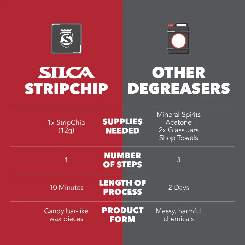StripChip Bike Chain Degreaser - Image 3