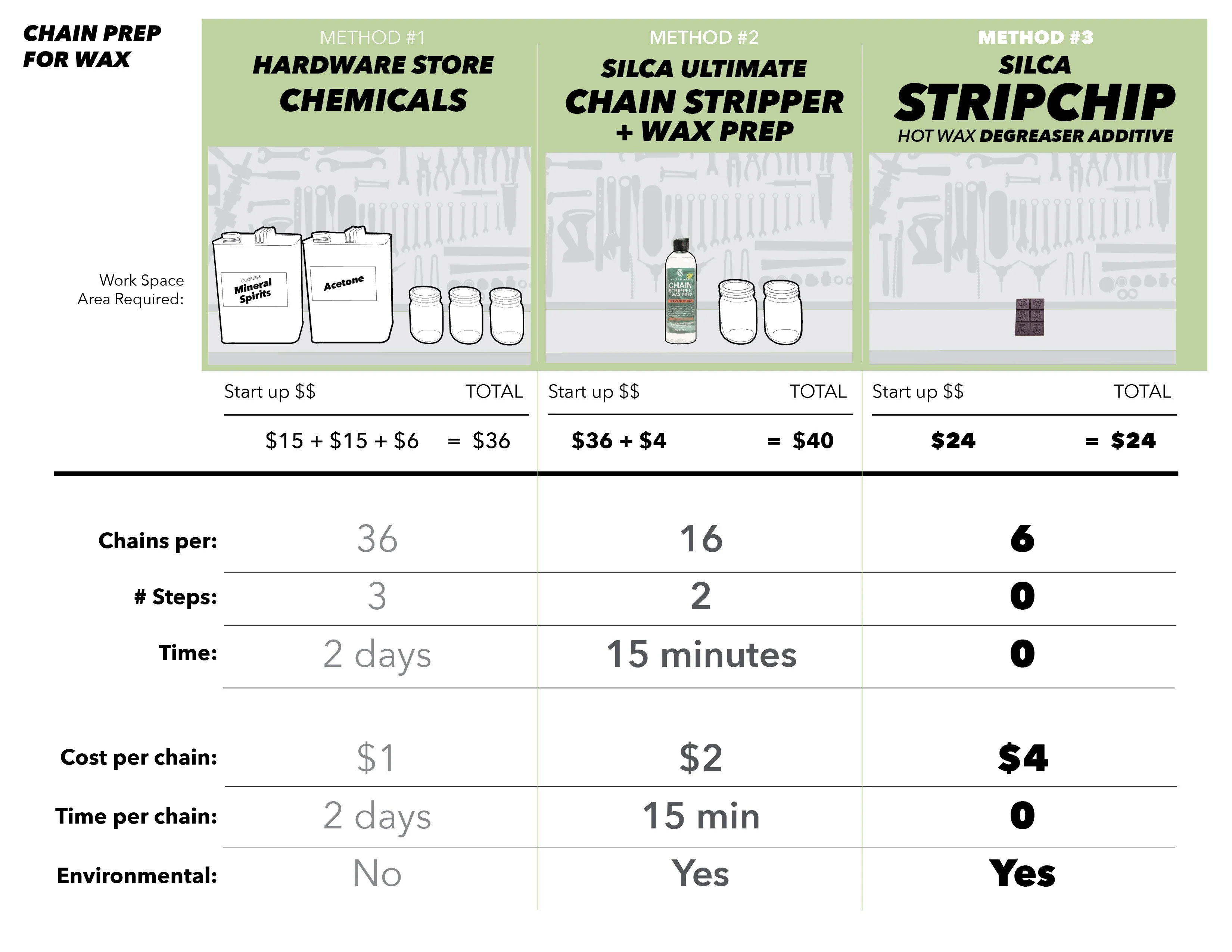 StripChip Bike Chain Degreaser - Image 9
